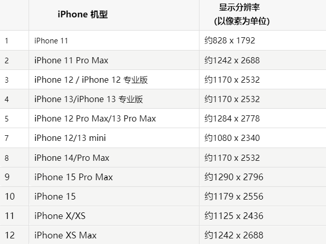 苹彭州果维修分享iPhone主屏幕壁纸显得模糊怎么办