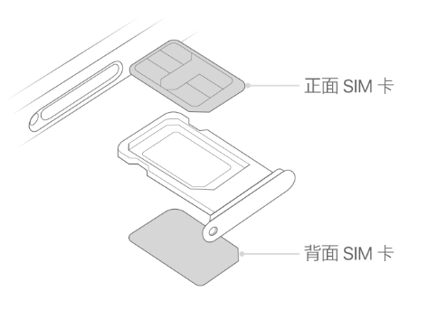 彭州苹果15维修分享iPhone15出现'无SIM卡'怎么办