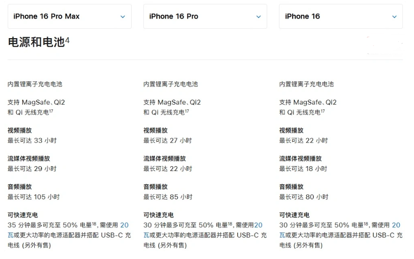 彭州苹果手机维修分享 iPhone 16 目前实测充电峰值功率不超过 39W 